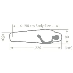 Clearance Vaude Sioux Sleepingbag 800 II SYN Zip Right avocado